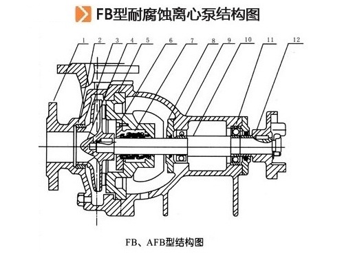 柱塞泵与fb型耐腐蚀泵