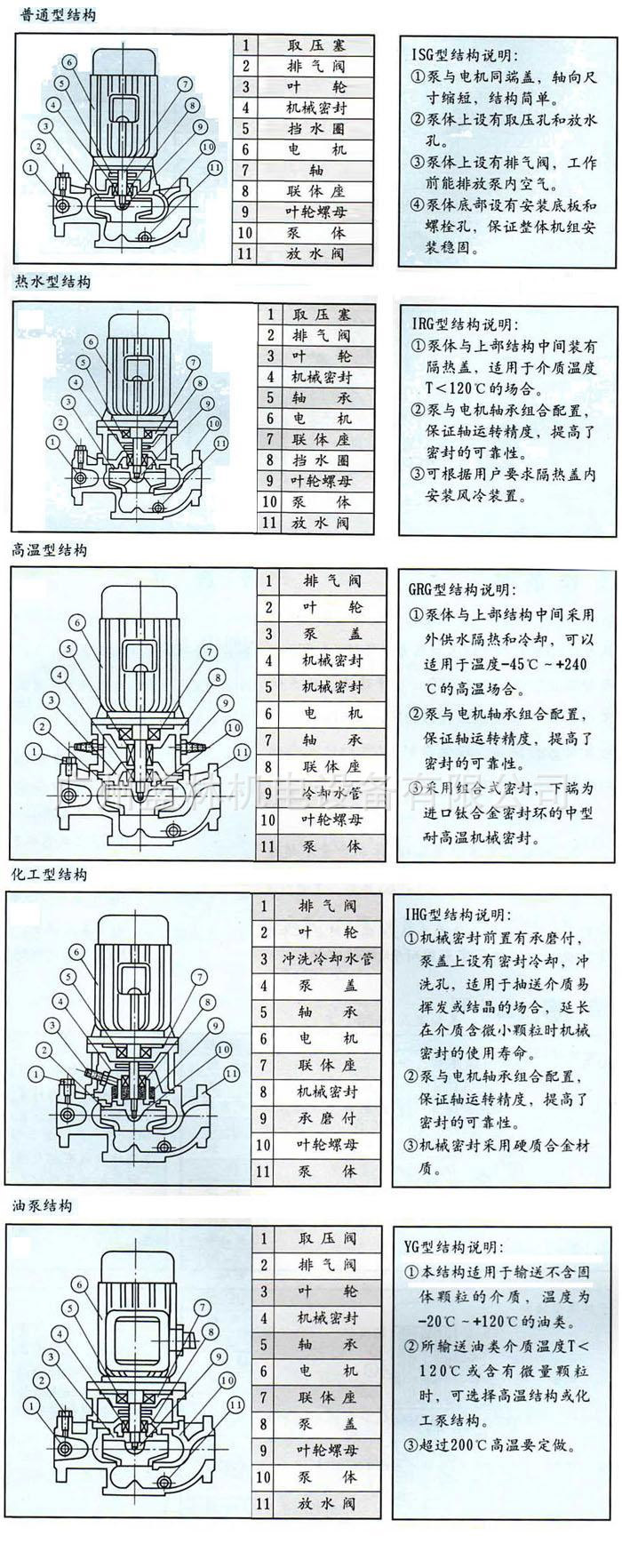 书立与高压水泵组装图纸