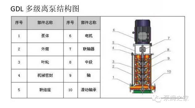 书立与高压水泵组装图纸