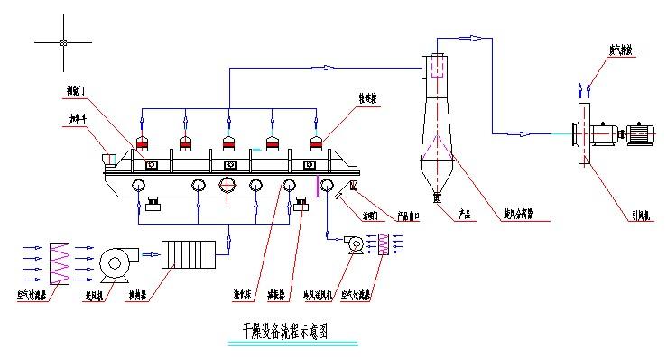 车用仪表与流化床干燥机结构图