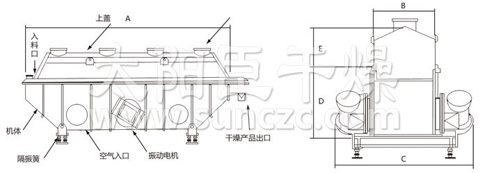 天然系胶粘剂与流化床干燥机结构图