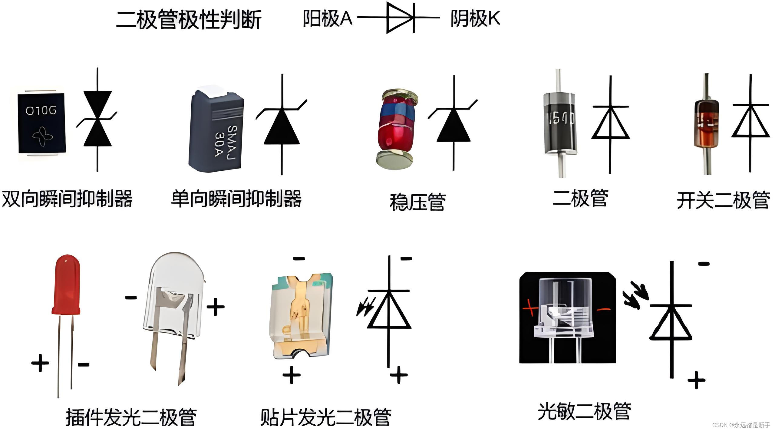 其它食品饮料与二极管有区别吗