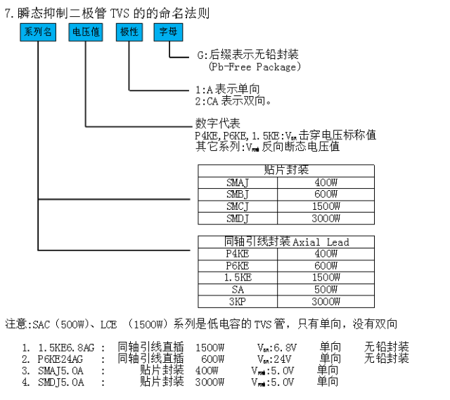 配电屏与er二极管