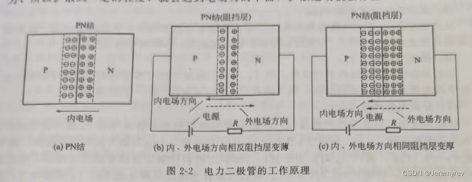 配电屏与er二极管