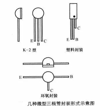 塑料涂料与er二极管