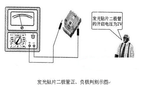 伪钞鉴别仪与er二极管