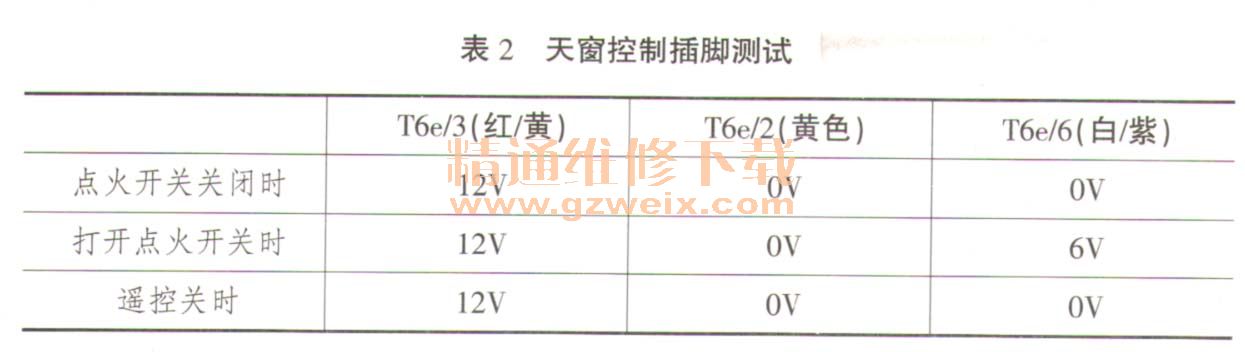 塑钢门窗与汽车天窗故障诊断分析