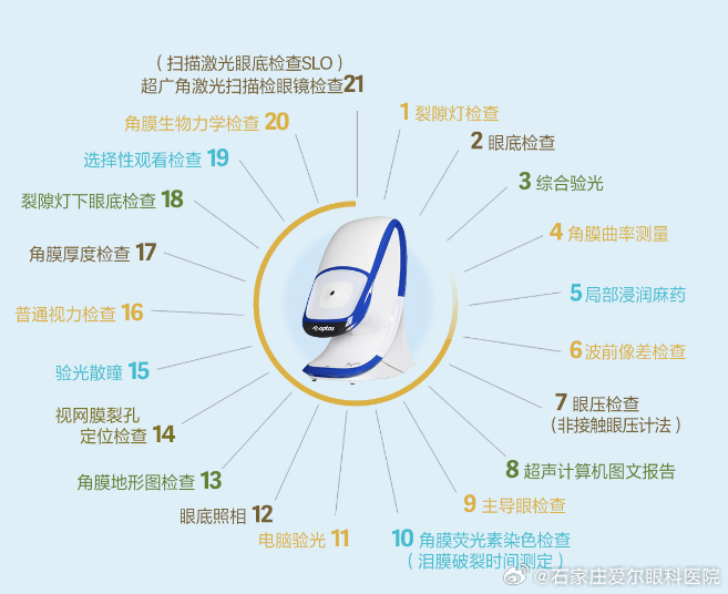 隐形眼镜与检查天窗要检查哪三个功能