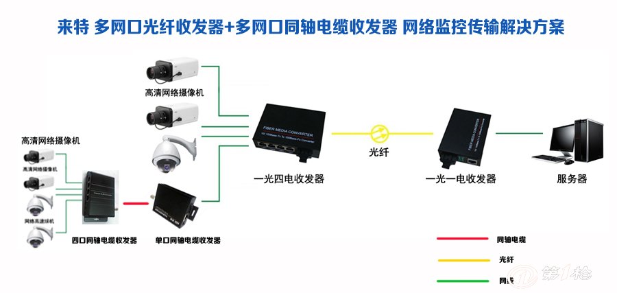 水杀菌消毒设备与光传输设备和光纤收发器