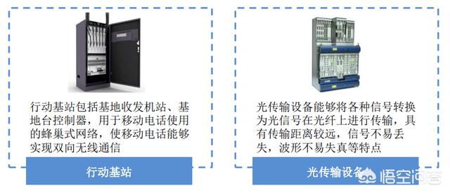 包装用纸与光传输设备主要包括