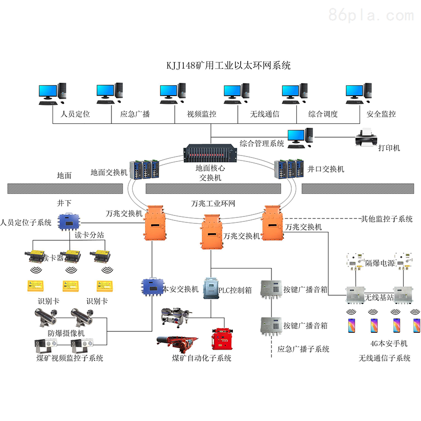 工业用橡胶制品与光传输设备主要包括