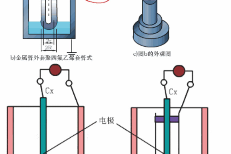 电容物位计与光传输设备主要包括