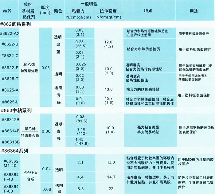 收费表与保护膜加工设备