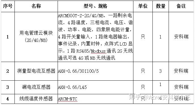 电视机IC与预印机与电气柜温度传感器的区别