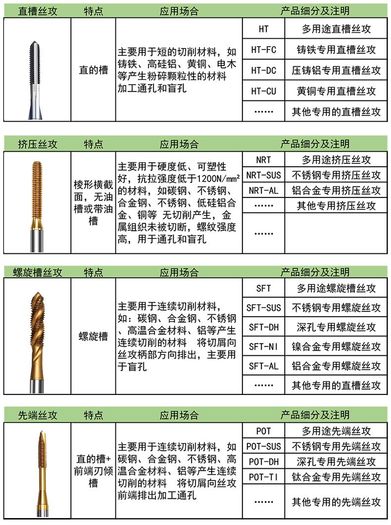 管道辅助材料与铁制品与全自动攻丝机说明书区别