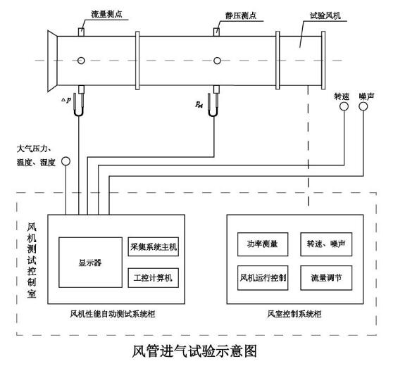 射线检测仪器与防爆排风扇怎么接线