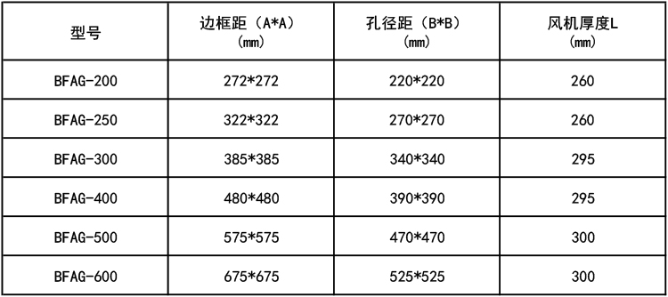 有色金属与防爆排风扇安装高度是多少