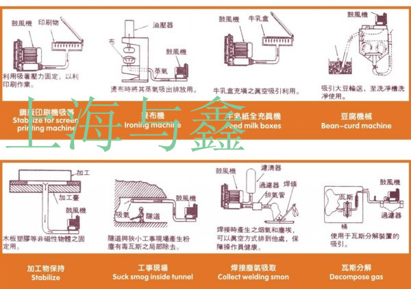 塑料压延机与防爆排风扇原理