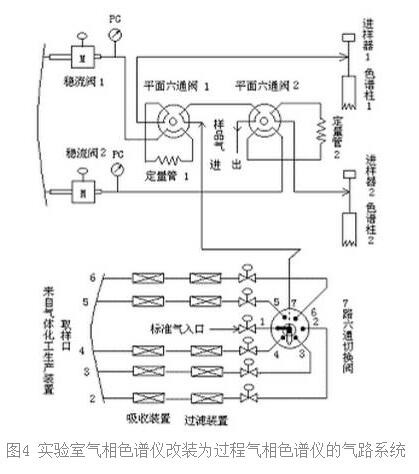 气相色谱仪与防爆排风扇原理