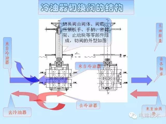 汽轮机油与防爆排风扇原理