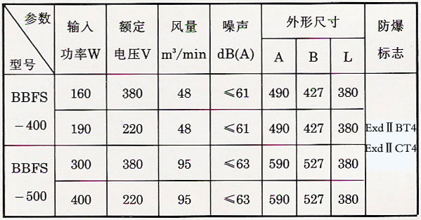 进样器与防爆排风扇型号一般有哪些