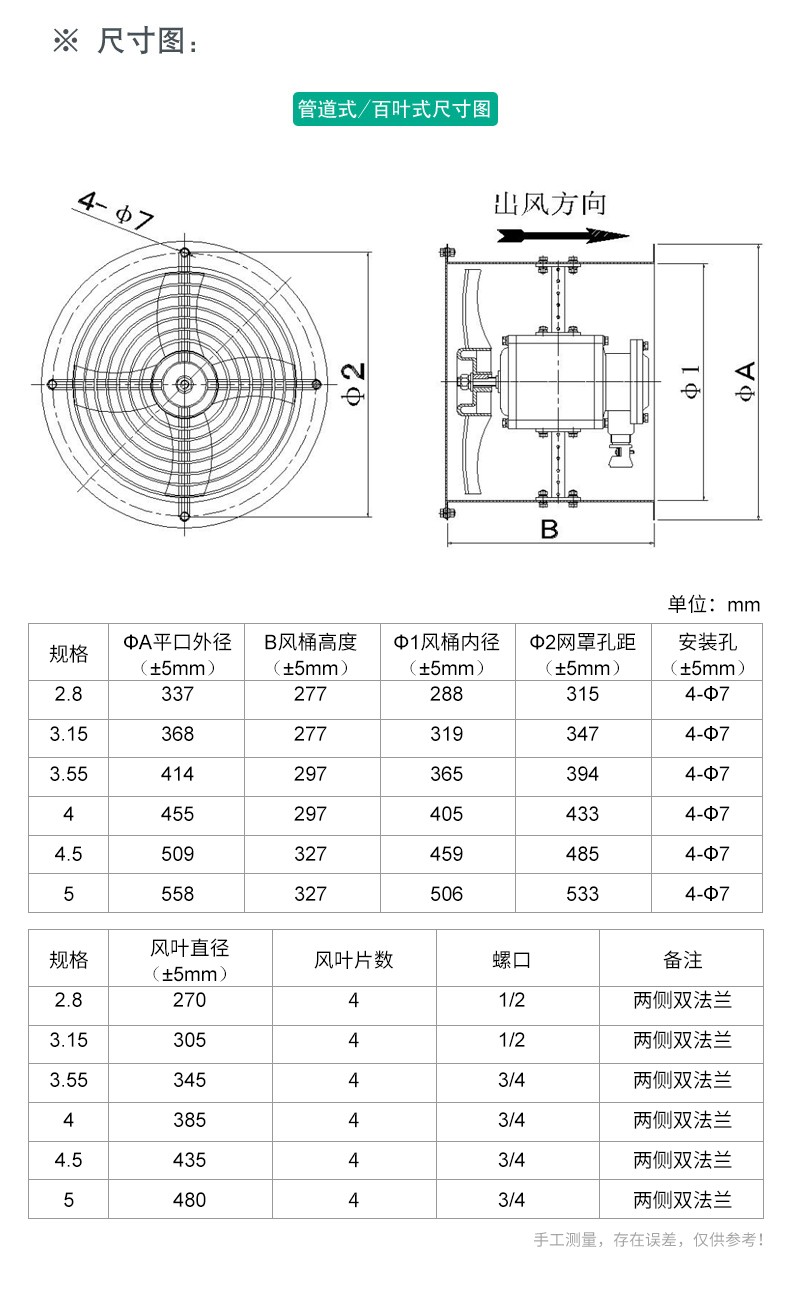 通用塑料与防爆排风扇型号一般有哪些