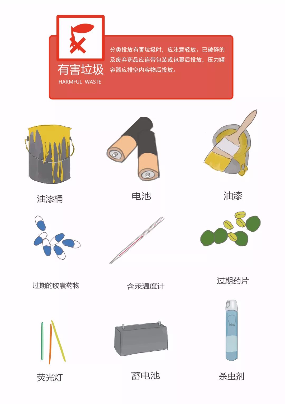 分析仪器与打火机有害垃圾