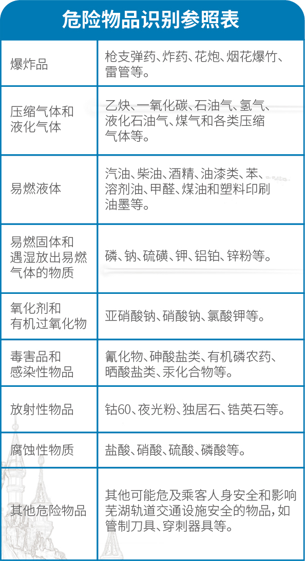 办公挂摆饰与打火机气体属于危险品吗