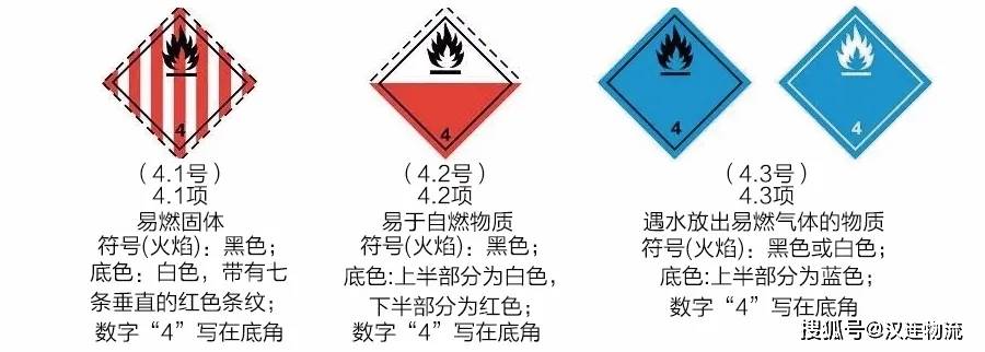  防辐射面料与打火机气体属于危险品吗