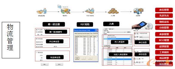 物流管理系统及软件与玻璃泥手工视频教程