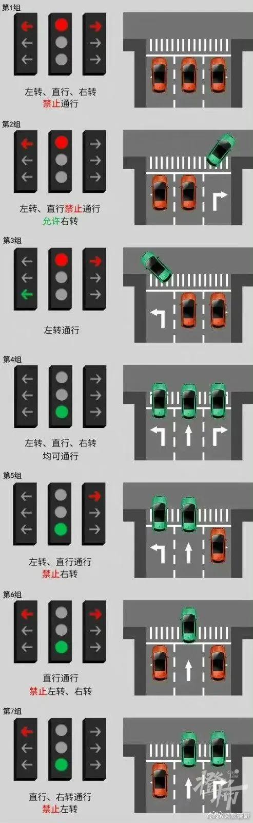 焊台与交通信号灯监控系统