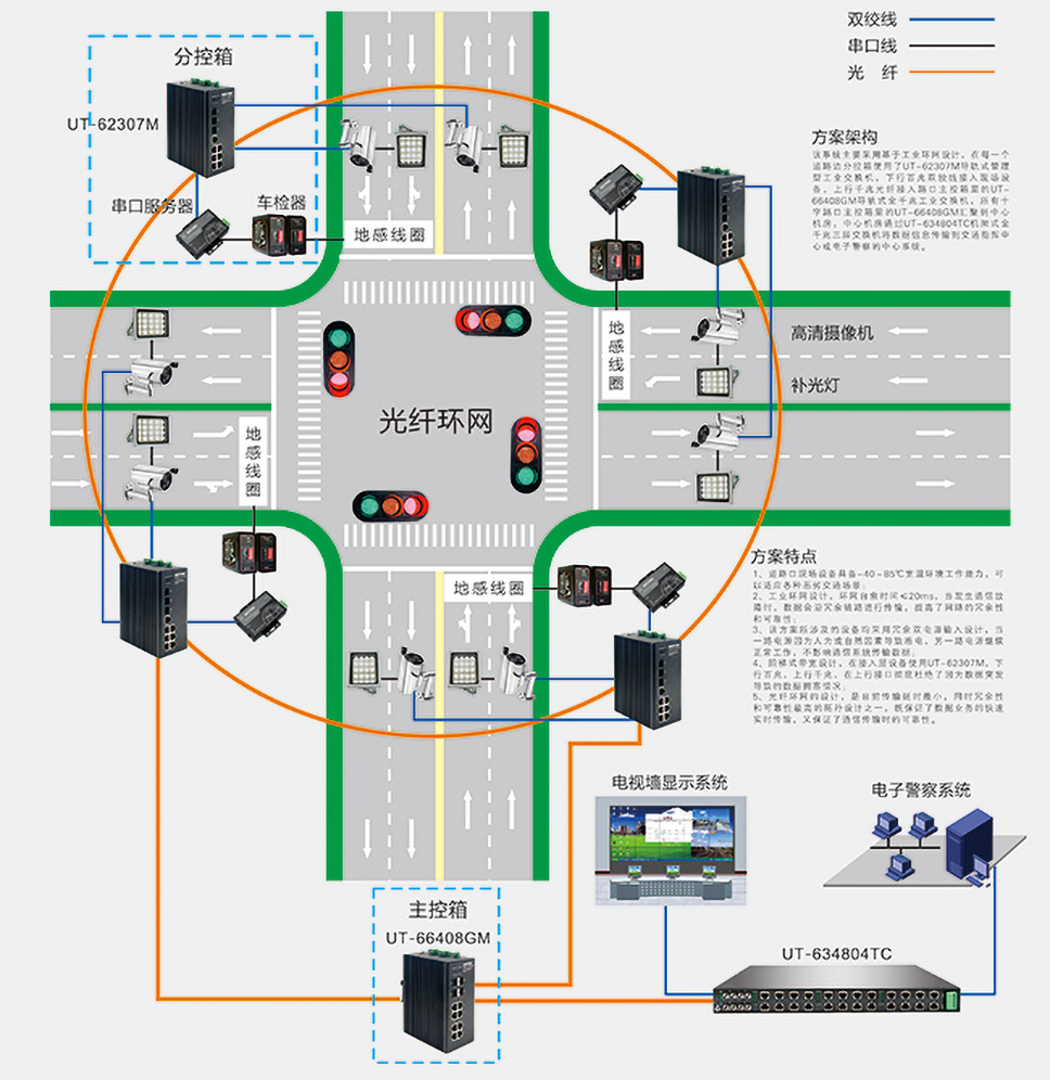 工艺类制品与交通灯监控系统