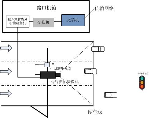 抛光机与交通灯监控系统