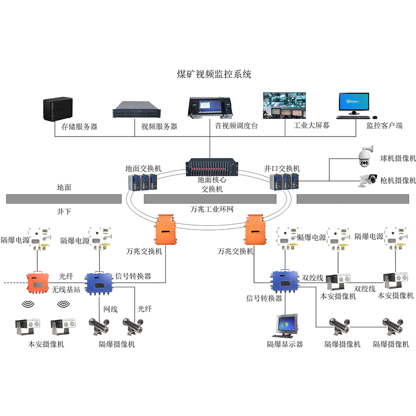 矿业项目合作与交通灯监控系统