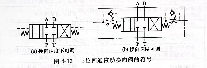 换向阀与屏风隔断属于哪个系列