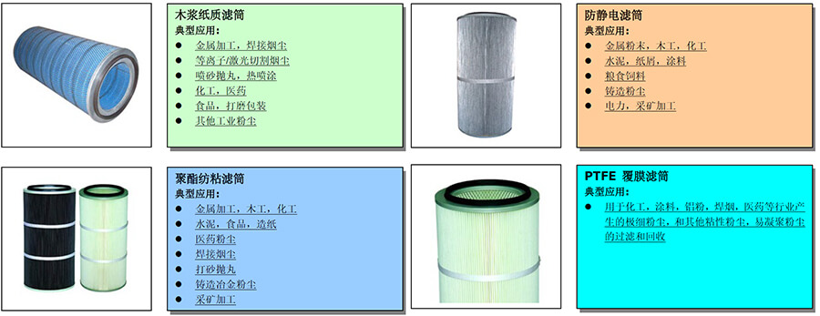 其它管件管材与滤筒选择