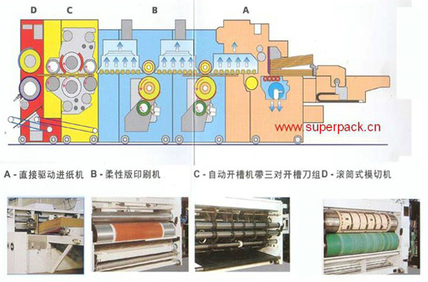 其它印刷设备与塑封模具常见