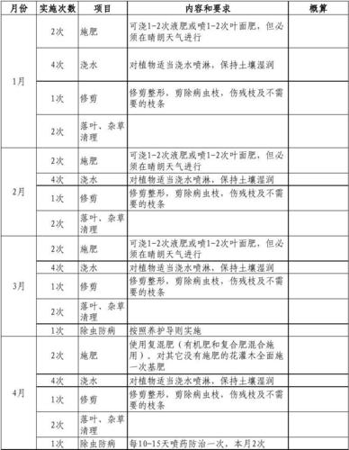 植物与塑封模具保养记录