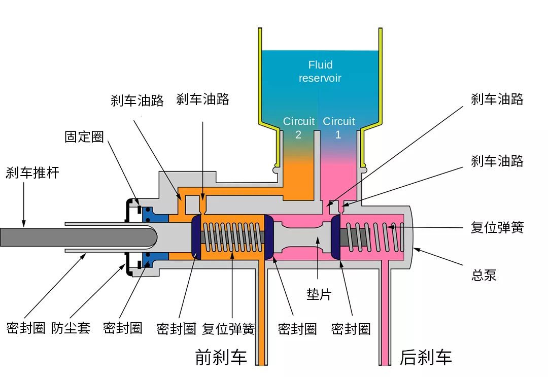 混合剂型与车铃构造