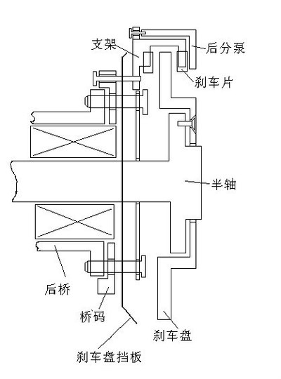 剖层机与车铃构造