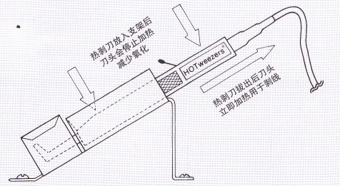 铅芯笔与剥线机操作注意事项