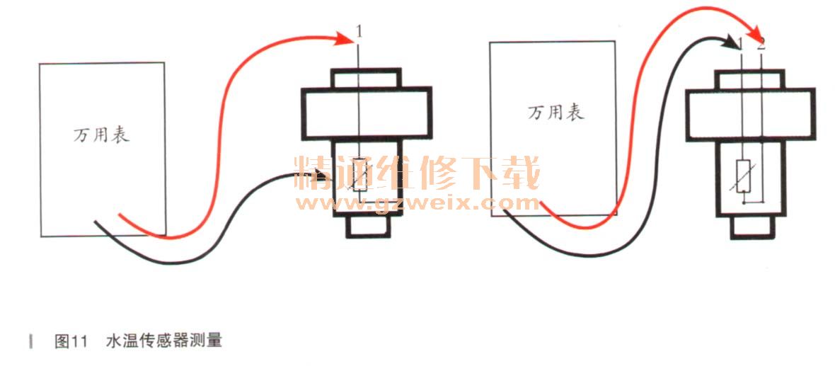 非线性编辑系统与饮水机温度传感器怎么测量好坏