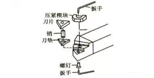 车刀与消防设备摆放图