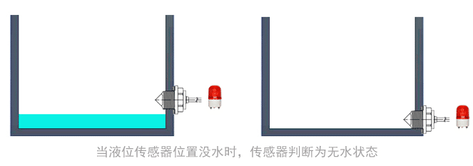 工作灯、检修灯与液位传感器数据不准怎么校正