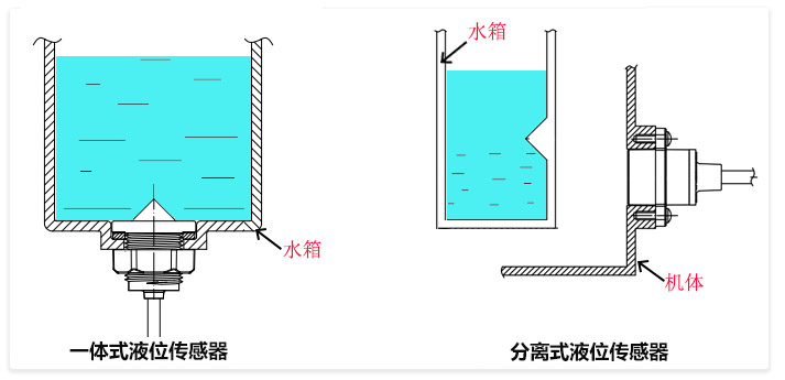 化妆品网与液位传感器数据不准怎么校正