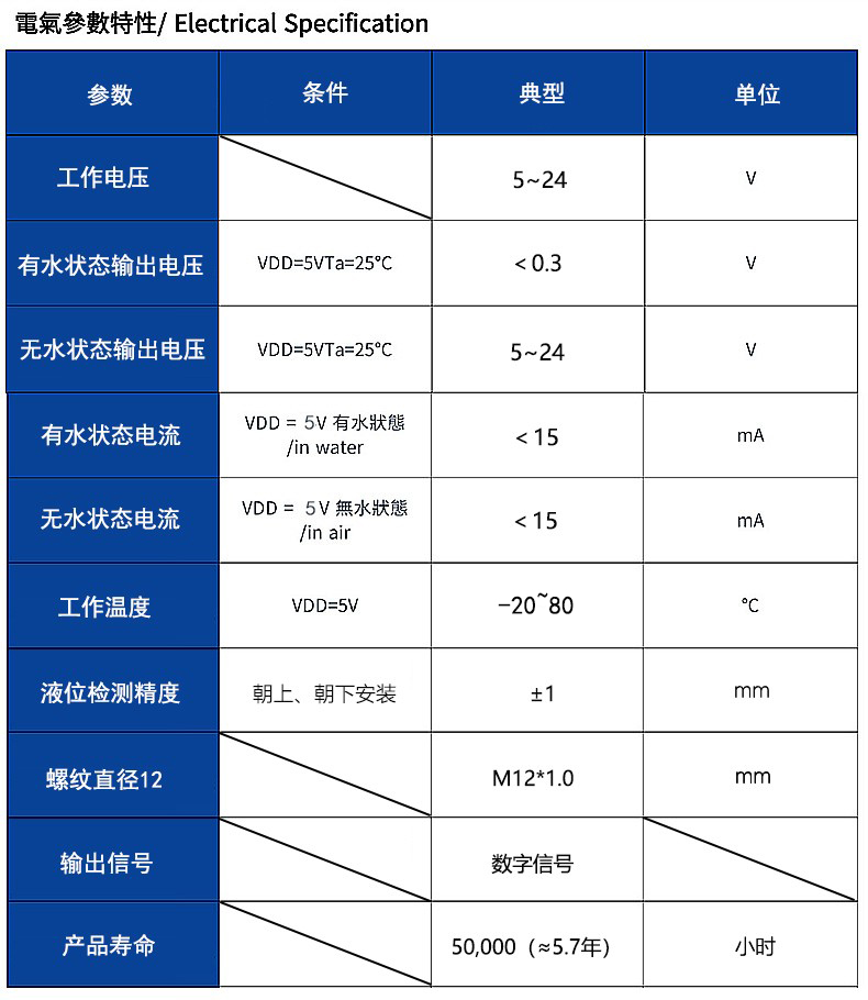 氟塑料(F)与液位传感器数据不准怎么校正