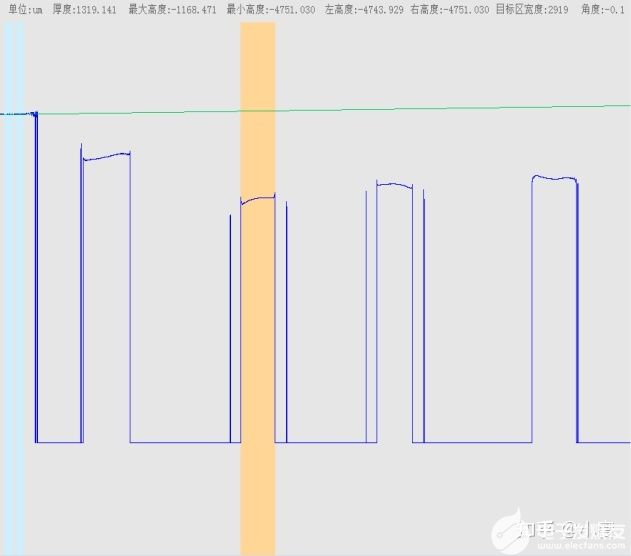 镜头与液位传感器数据不准怎么校正