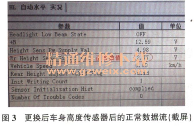 日产与液位传感器数据不准怎么校正