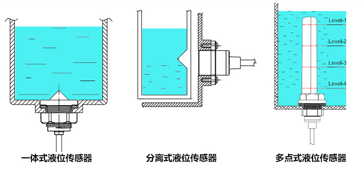 继电器与液位传感器如何校准