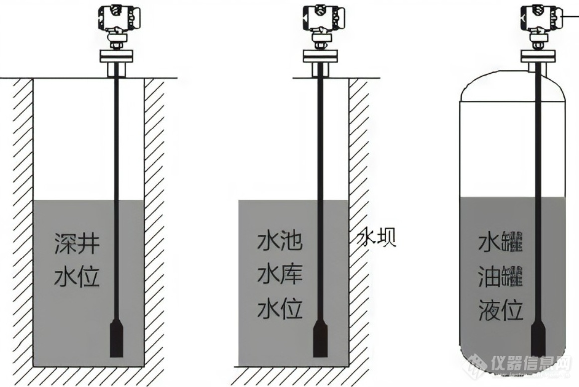 财务用品其它与液位传感器如何校准